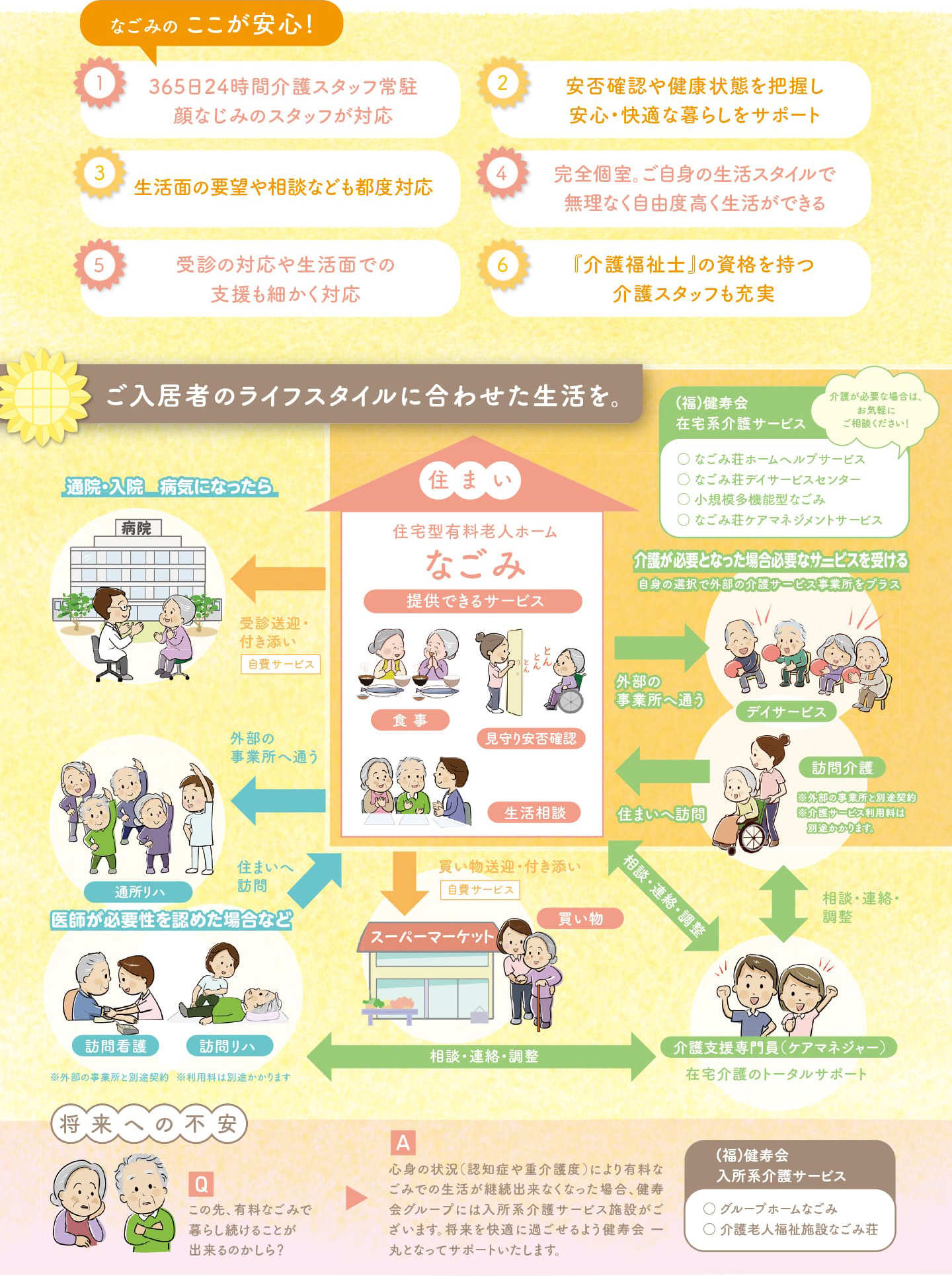 なごみのここが安心！